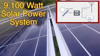 The ugly truth behind gridtie solar systems Part 1 FarmCraft101 solar Watch before you buy [upl. by Candy]