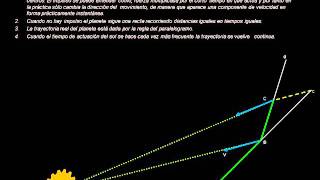 Sobre la conferencia perdida de Feynman [upl. by Lladnew]