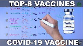 Top 8 Vaccines for Covid19  Comparison [upl. by Schilling]