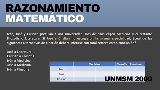 Ejercicio de Razonamiento Matemático 10 [upl. by Nussbaum273]