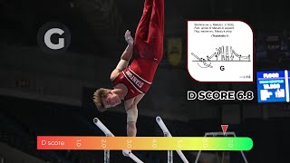 Curran Phillips  Parallel bar champion  Winter Cup 2023  Event Final [upl. by Alel813]