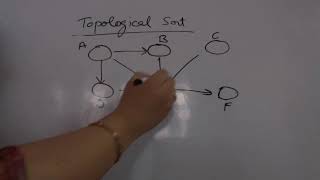 Topological sort using DFS explained [upl. by Ainehs463]