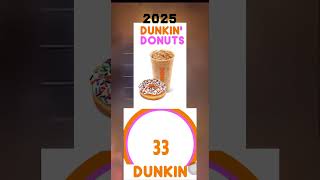 Times Square ball drop 2025 but ITS DUNKIN DOUNTS PROJECT [upl. by Gaudette841]