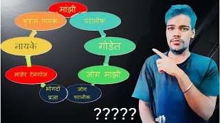 संथाल कोवा पारंपरीक स्वशासन बेवस्था चेद काना  sbaske gendaproduction [upl. by Chenay]