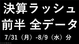 あす上がる株 決算ラッシュ前半分の全データ ～最新の日本株での株と株式投資のお話です。～ [upl. by Achilles]