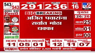 Baramati Lok sabha Election Result 2024  बारामतीतून Supriya Sule विजयी [upl. by Severn]