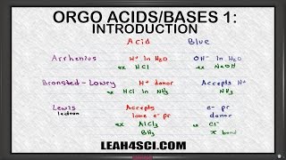 Introduction to Acids and Bases in Organic Chemistry [upl. by Akehsal696]