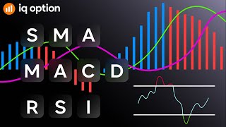 How to combine the RSI indicator with SMA and MACD [upl. by Nimrak293]