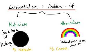 What is Existentialism Nihilism vs Absurdism  Understandable [upl. by Yuu605]