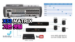 X32 MATRIX 기본셋팅과 라우팅 방법 [upl. by Tali]