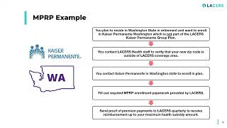 LACERS Medical Premium Reimbursement Program [upl. by Barnes]