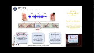 Speaker Verification  The present and future of voiceprint based security [upl. by Aserehtairam]