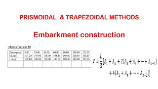 Earth work calculation using prismoidal and trapezoidal volume formulae  excavation costs [upl. by Doll]