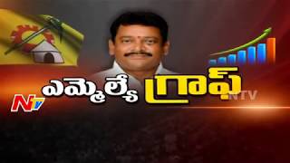 Pathapatnam MLA Kalamata Venkataramana Murthy  Special Ground Report  MLA Graph  NTV [upl. by Eiser]