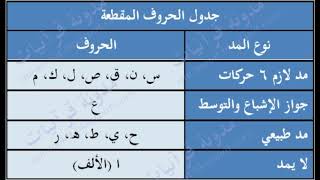 المد اللازم الحرفي المخفف و المثقل برواية ورش عن نافع [upl. by Retxab]