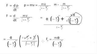 Cantidad de movimiento y fuerza relativista [upl. by Mirabella]