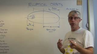 Elliptical Orbits  Brain Waves [upl. by Charteris]