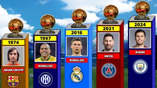 All Ballon dOr Winners 1956  2024 🏆 [upl. by Hobart504]