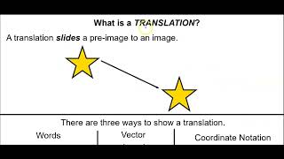 U3L1 Translations [upl. by Hardman723]