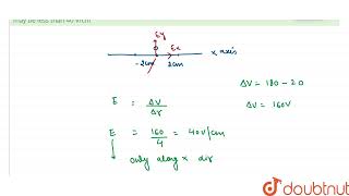 The electric potential decreases uniformly from 180V to 20V as one moves on the Xaxis from x2 [upl. by Skeie974]