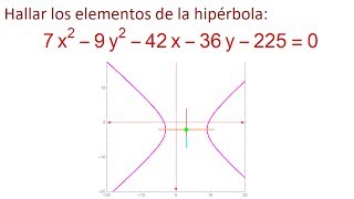 Elementos de la hipérbola a partir de su ecuación 1 [upl. by Fara]