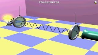 Optical Activity Polarimeter and Reason for molecules being Chiral amp Achiral [upl. by Eolanda]