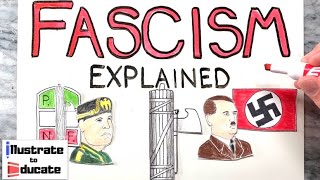 Fascism Explained  What is Fascism What is a fascist Who were Bennito Mussolini and Adolf Hitler [upl. by Keir408]