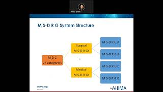 Chapter 5 Hospital Inpatient Prospective Payment System Recorded Lecture [upl. by Mouldon758]