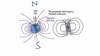 Magnets and Electromagnets [upl. by Airlee]