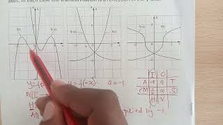 Translating graphs [upl. by Harbed]