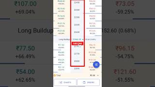 Stop loss कैसे लगाए । Stop loss lagana Sikhe ☝️ Angel one se Stop loss lagye stoploss trading [upl. by Donaldson]