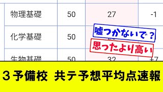 【思ったより高い】３予備校 共通テスト予想平均点速報【共通テスト2024】 [upl. by Glasgo]