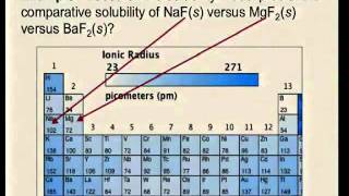 Precipitation of Different Metal Ions [upl. by Ahsea725]