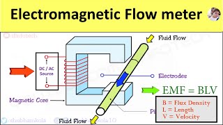 Electromagnetic Flow Meter Working Principle Advantages amp Disadvantages Flow Rate Measurement [upl. by Ardie]