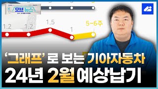 2024년 2월 기아자동차 생산일정안내🛠️📈 quot카니발 하이브리드는 얼마나 기다려야 할까quot [upl. by Einneb]