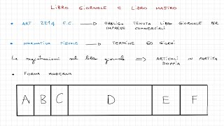 Ragioneria Generale e Applicata 8  Libro Giornale e Libro Mastro [upl. by Sola]
