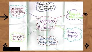 tipologías de proyectos  3 [upl. by Ilenay]