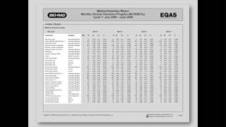 Part 4  BioRad EQAS Reports Training  Method Summary Report [upl. by Ahl]