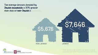 American Jewish Philanthropy 2022 [upl. by Barnabe]