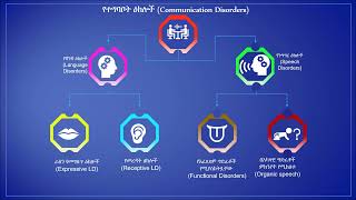 SpeechLanguage Therapy  Training Slides  Dr Abebayehu Messele Mekonnen [upl. by Felix]