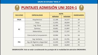 PUNTAJES ADMISIÓN UNI 20241 MÁXIMOS Y MÍNIMOS [upl. by Names619]