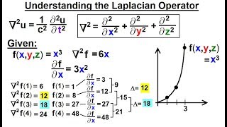 Math Partial Differential Eqn  Ch1 Introduction 14 of 42 Understanding the Laplacian Operator [upl. by Janaya]