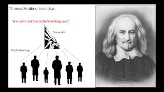 Thomas Hobbes Leviathan [upl. by Zennas]