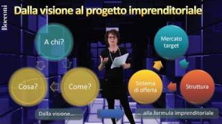 Bocconi Business Planning  Parte I [upl. by Ahserkal]