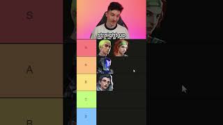 Pro players rank VALORANT agents Initiator Tierlist 💥 [upl. by Ardnait]