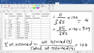 How to do sieve analysis calculations and plot particle size distribution curve part 1 [upl. by Enymzaj]