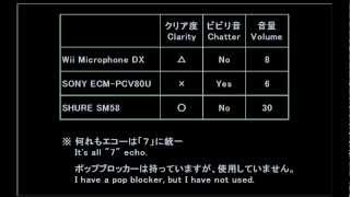 【 WiiU カラオケ  マイク考察 】 Wii専用 DX  SONY ECMPCV80U  SHURE SM58 [upl. by Blossom]