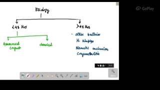 OPHTHALMOLOGY LECTURES diseases of conjunctiva OPHTHALMIA NEONATORUM [upl. by Winer]