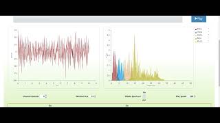 Remove Noise from EEG using Wavelet Transform [upl. by Sesiom872]