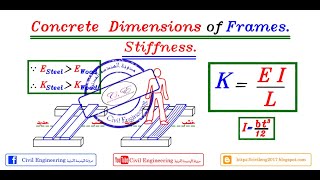 1912 شرح Stiffness K للمهندس ياسر الليثي [upl. by Canute236]